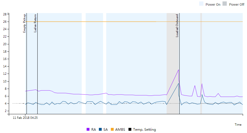 图表绘制的选择Echarts, D3, C3, SVG  Jessy Hong